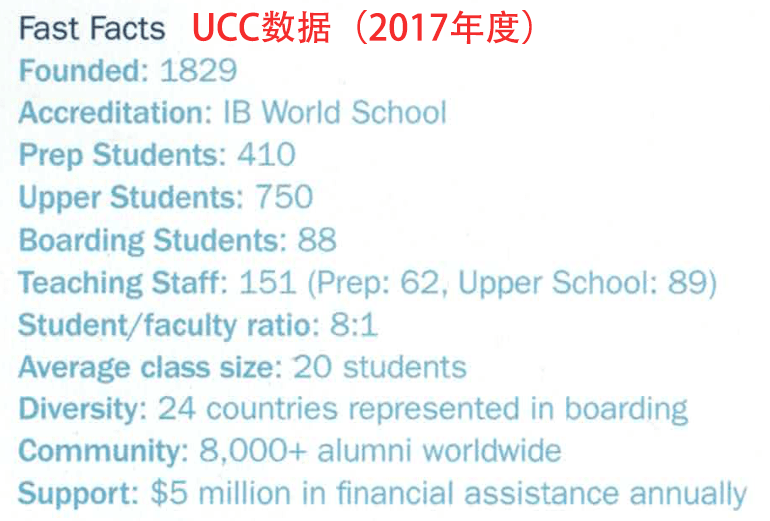 UCC Facts 地产犀牛团队