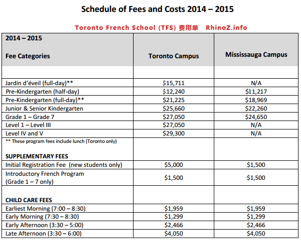 TorontoFrechSchool-Cost